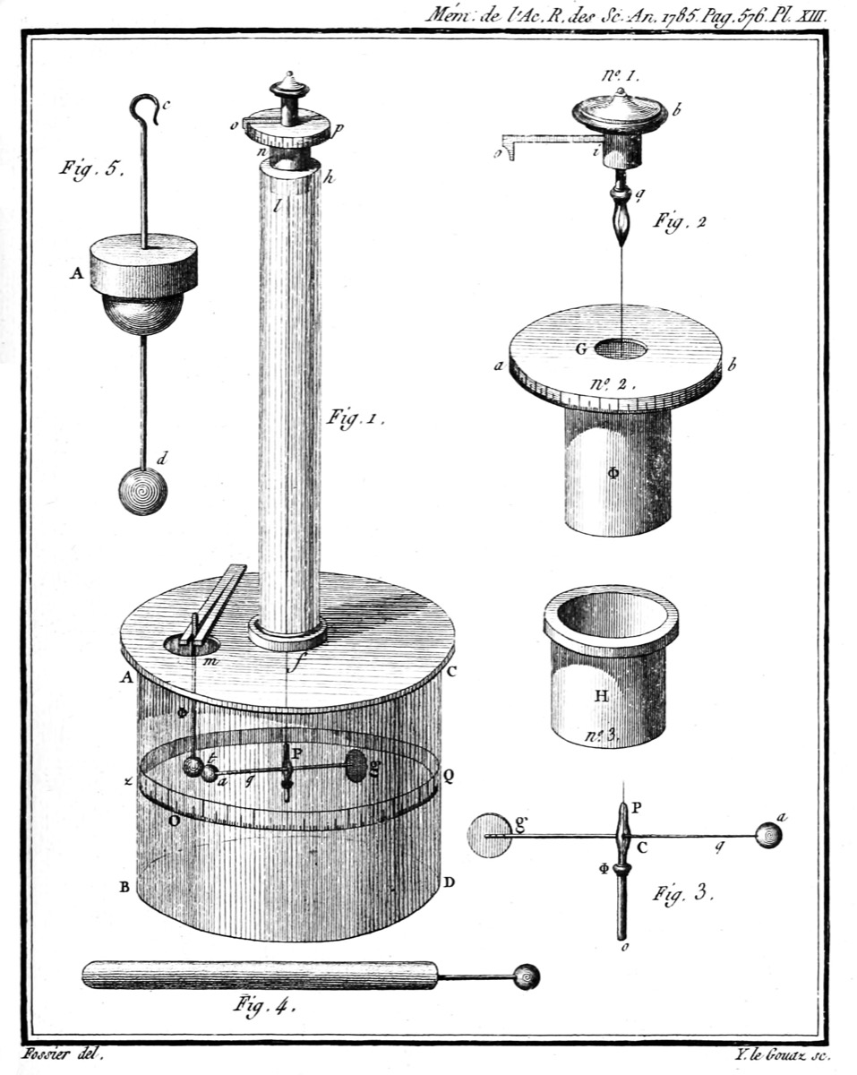 Engraved plate showing Coulomb's torsion balance: a tall glass cylinder on a wide drum, with a horizontal beam suspended inside on a fine thread, and separate detail drawings of the suspension head and the beam.