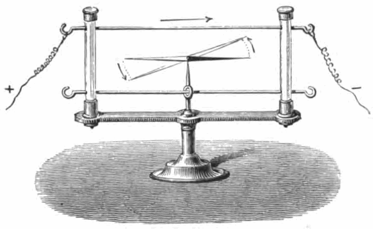 Engraving of Ørsted's experiment: a compass needle mounted on a stand under a straight horizontal wire, with the wire's two ends marked plus and minus and the needle drawn swinging away from its rest position.