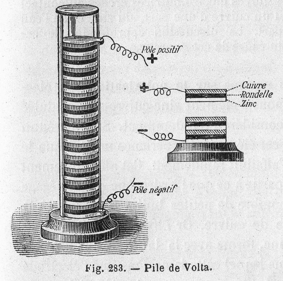 Engraving of Volta's pile: a column of stacked metal discs on a wooden base, with wires leading from the top and bottom marked as the positive and negative poles.