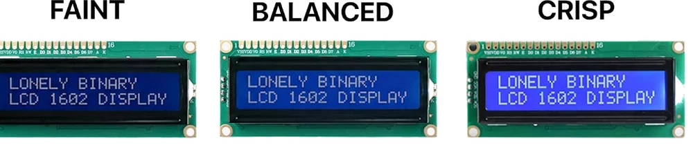 Three photographs of the same 1602 display side by side labelled FAINT, BALANCED and CRISP: barely visible grey characters on the left, readable white characters in the middle, and bright white characters on a deep blue field on the right.