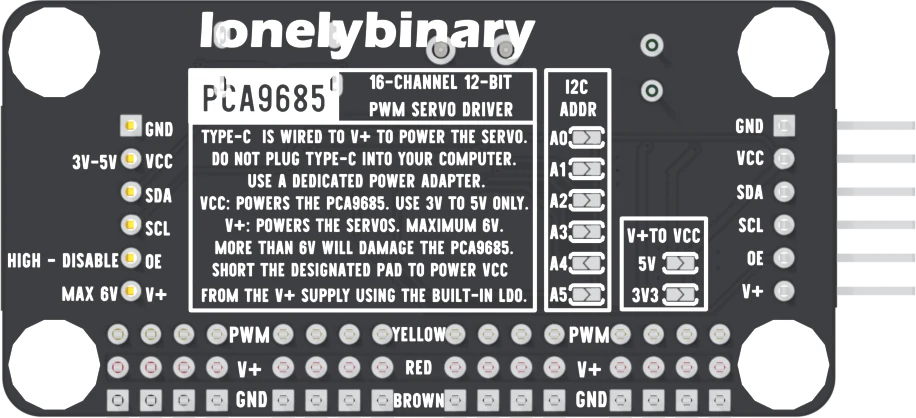 The bottom face, mirrored so the male header is on the right: warnings about Type-C, VCC and V+ printed in the middle, six address pads printed I2C ADDR A0 to A5, a box printed V+TO VCC holding two pads, 5V and 3V3, and beside the left-hand pins the hints 3V-5V, HIGH - DISABLE and MAX 6V.