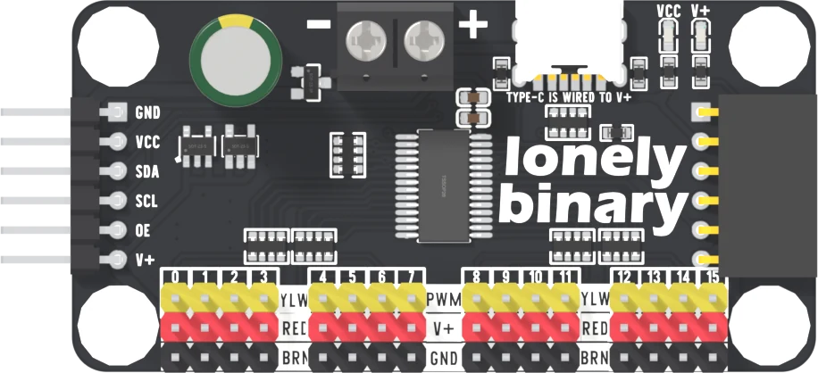 The top face: screw terminal printed minus and plus, USB-C socket with TYPE-C IS WIRED TO V+ beside it, VCC and V+ LEDs in the top-right corner, the male header on the left edge printed GND, VCC, SDA, SCL, OE and V+, and three servo rows along the bottom under channel numbers 0 to 15, printed YLW PWM, RED V+ and BRN GND.