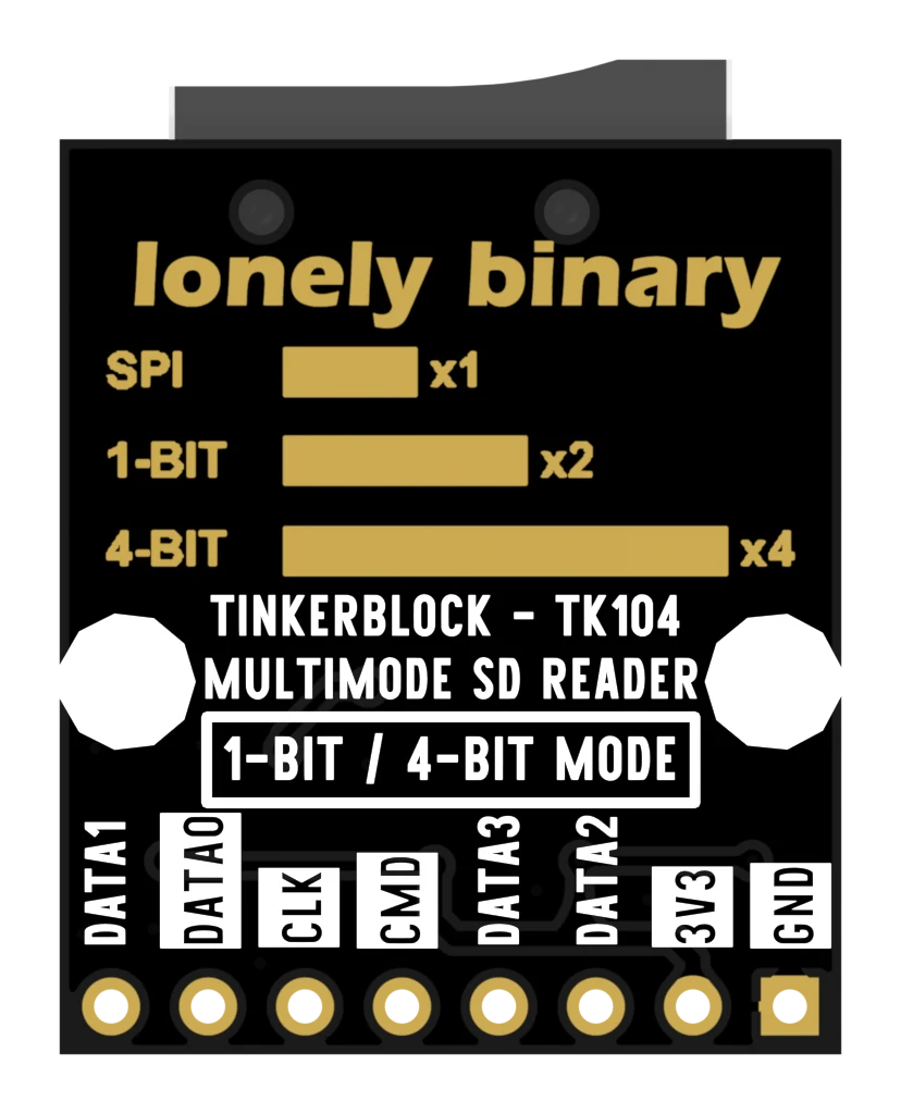 The back of the microSD reader board: a black PCB printed in gold with the words lonely binary, a bar chart reading SPI x1, 1-BIT x2 and 4-BIT x4, the line TINKERBLOCK - TK104 MULTIMODE SD READER, a boxed label reading 1-BIT / 4-BIT MODE, and the eight holes along the bottom edge labelled DATA1, DATA0, CLK, CMD, DATA3, DATA2, 3V3 and GND.
