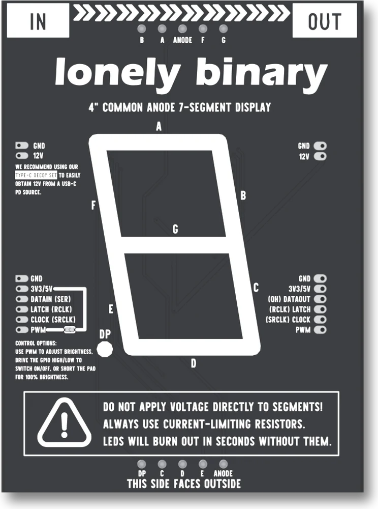 The back of the display module: white silkscreen on black, with IN at the top left and OUT at the top right, a two-pin GND and 12V header on each side, a six-pin header printed GND, 3V3/5V, DATAIN (SER), LATCH (RCLK), CLOCK (SRCLK), PWM on the left and the same six with (QH) DATAOUT on the right, a line drawn between 3V3/5V and PWM with a box of control options, and a boxed warning not to apply voltage to the segments.