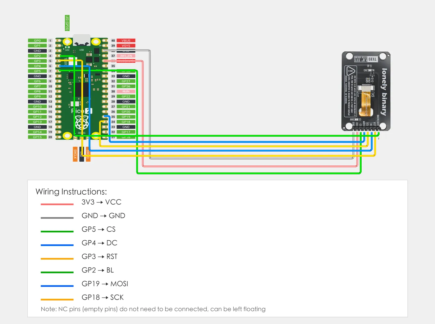 The owner's wiring diagram for a Raspberry Pi Pico 2: the Pico on the left with its pin names, the TK89 on the right seen from the back, and eight wires between them: 3V3 to VCC, GND to GND, GP5 to CS, GP4 to DC, GP3 to RST, GP2 to BL, GP19 to MOSI and GP18 to SCK.